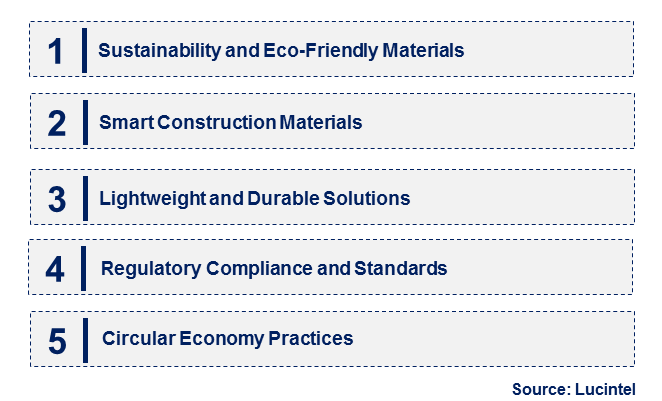 Construction Polymer by Emerging Trend